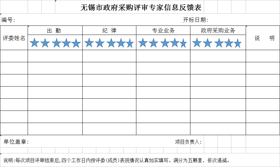 专家反馈